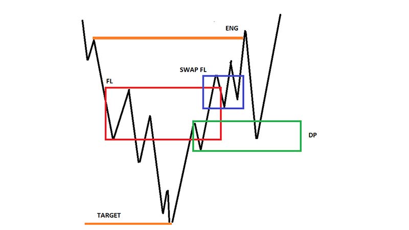 فلگ لیمیت و دی پی