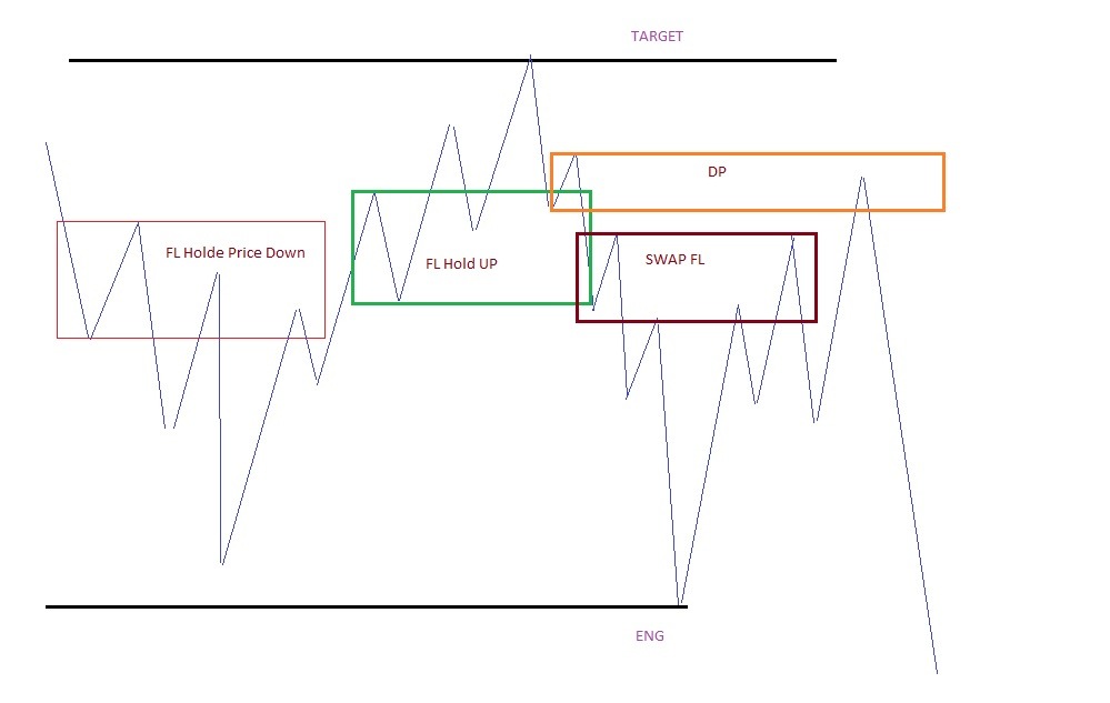 دوره LFT امین همتی