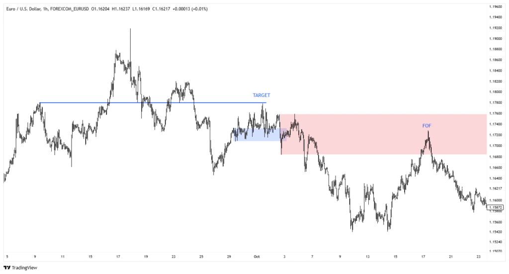 اف او اف سلمان