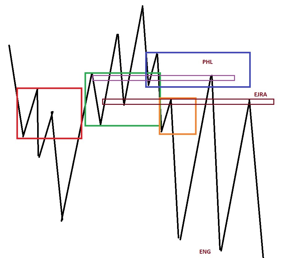 اما در دوره پر سرو صدای LFT (ال اف تی) چه چیزی گفته شد؟